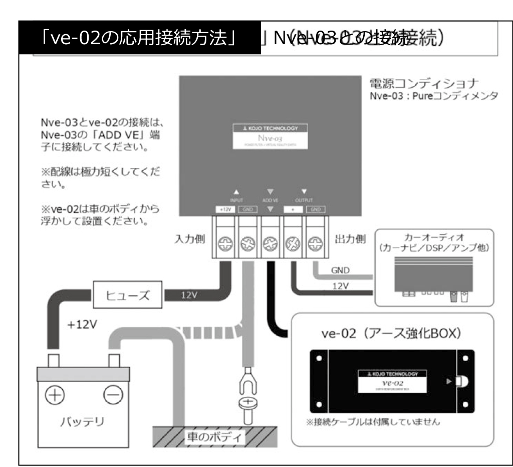 光城精工 仮想アース 車載用ボディーアース強化BOX