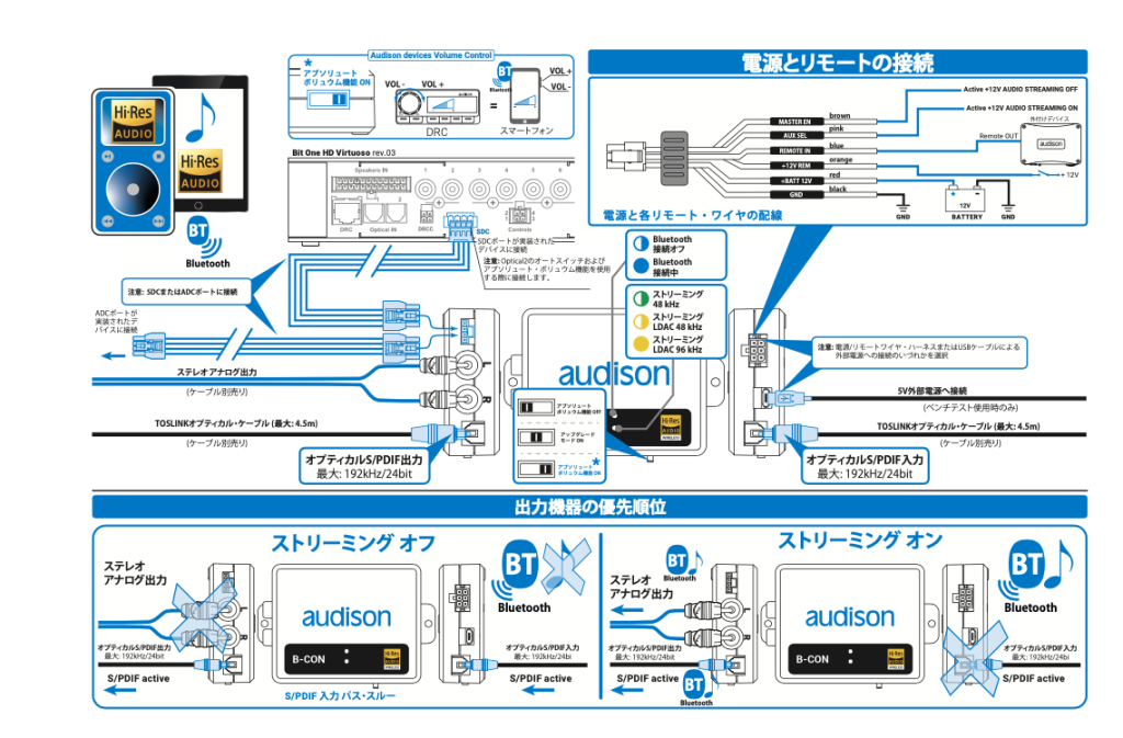 ハイレゾ対応Bluetoothレシーバー新商品のご案内 – TRUIM BLOG
